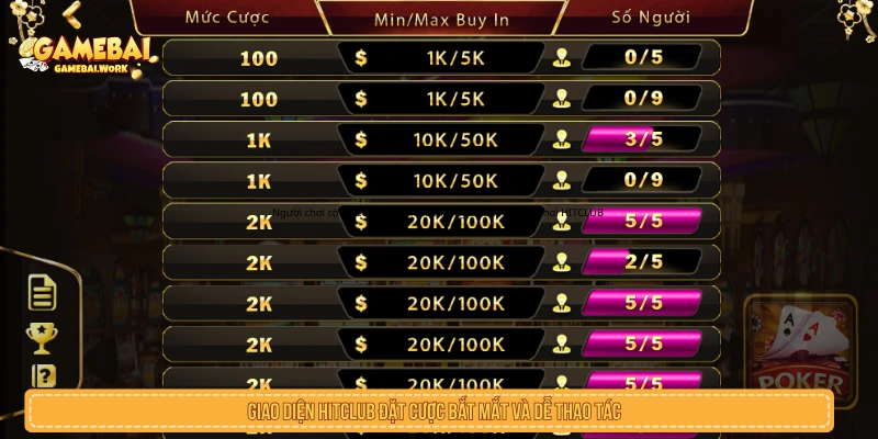 Review Game Bài GO88 Chi Tiết Cổng Game Bài Trực Tuyến Giao diện GO88 đặt cược bắt mắt và dễ thao tác