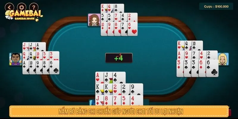 Nắm rõ bảng chi chuẩn giúp người chơi tối ưu lợi nhuận